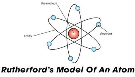 What Are The Main Features Of The Rutherford Model Brainly In
