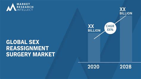 Sex Reassignment Surgery Market Size Share Outlook And Forecast