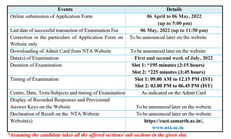 Nta Announces Cuet Dates For Ug Pg Check Schedule Off
