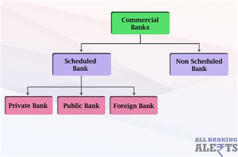 Industrial and commercial bank of china limited provides banking services. What is Commercial Bank - Definition, Types, Functions ...