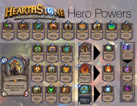 All Hero Powers Graphic Hearthstone
