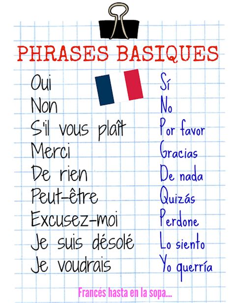 Francés Hasta En La Sopa Phrases Basiques Basic French Words