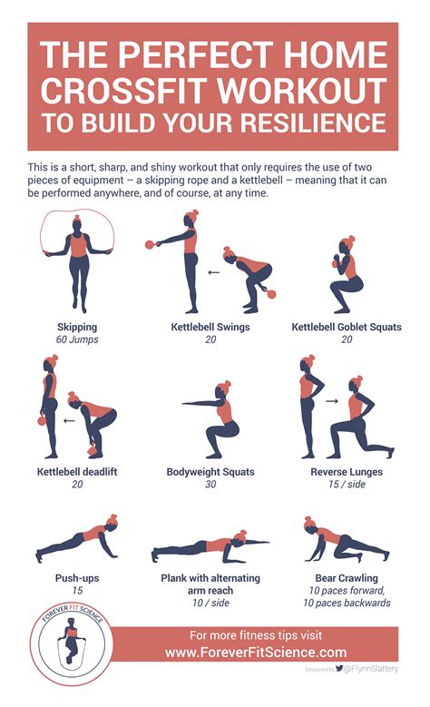 Ver más ideas sobre crossfit en casa, crossfit, entrenamiento crossfit. The Rise of CrossFit » ForeverFitScience