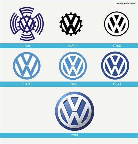 L`histoire Du Logo De Volkswagen Volkswagen Volkswagen Logo All Car