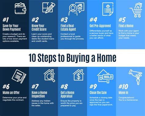 10 Steps To Buying A Home Infographic Home Buying Real Estate