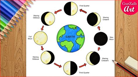 How To Draw The Phases Of The Moon Diagram Drawing Easy And Step By