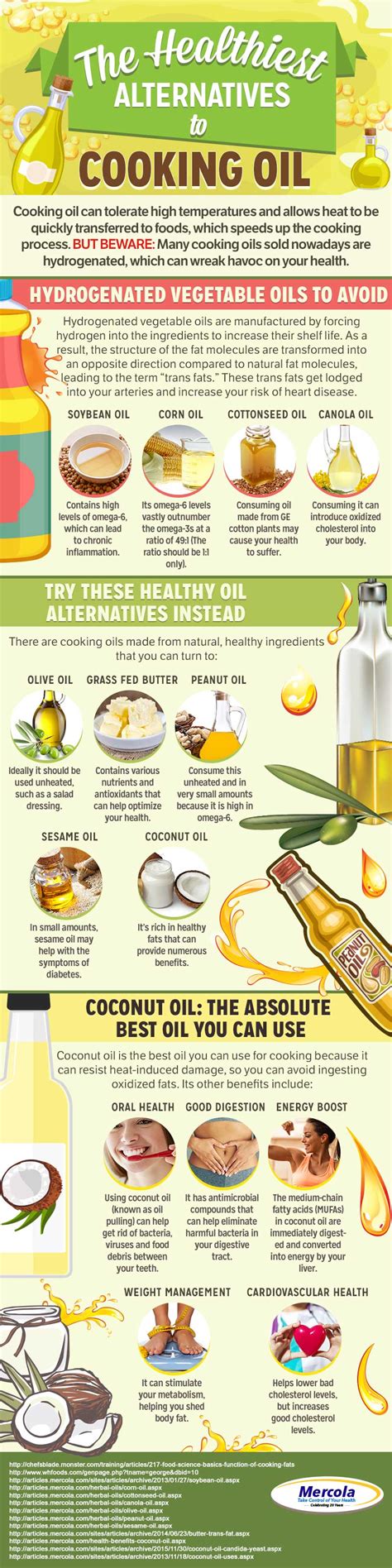 What Is The Healthiest Cooking Oil