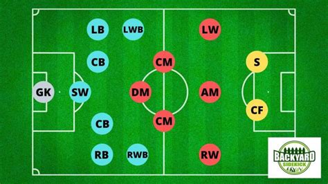 Soccer Positions Guide Names Roles And Formations Backyard Sidekick