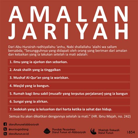 Hadits Shahih Tentang Sedekah Jariyah Gambar Islami