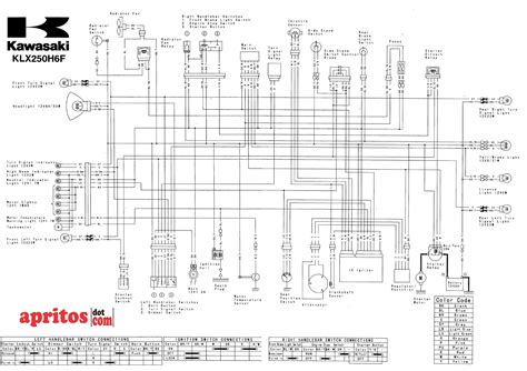 At this time we're excited to declare we have found an. 1993 Kawasaki Bayou 220 Wiring Diagram - Wiring Diagram Schemas
