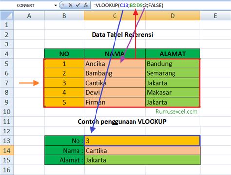 Cara Menggunakan Vlookup Excel Homecare