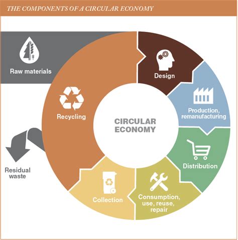A circular economy is the opposite of what we currently have, which is a linear economy. Squaring the circle - E-Scrap News