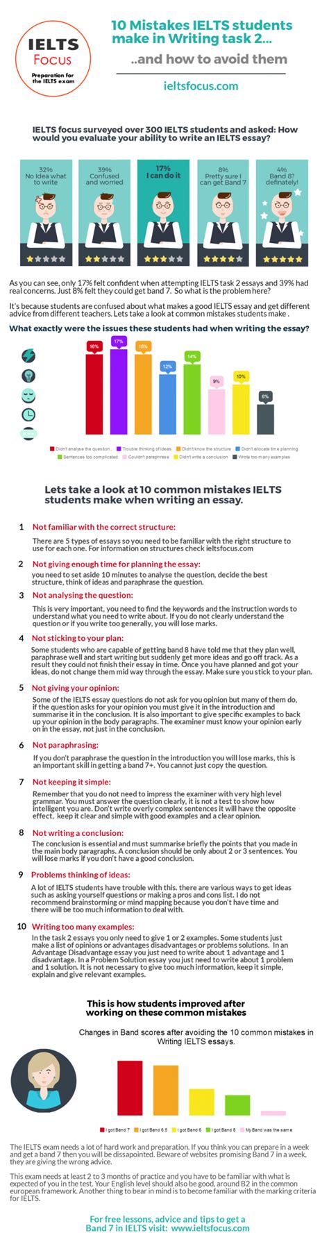 10 Mistakes Students Make In Ielts Writing Task 2