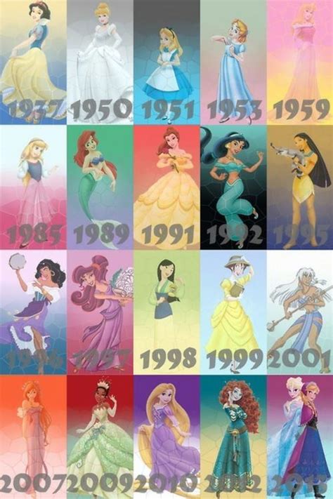 See more of disney princess on facebook. Disney Princess timeline | Disney princess, Disney, Disney ...