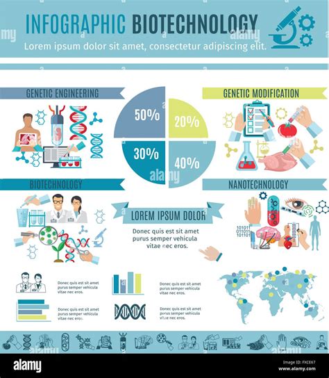 Biotechnology And Genetic Science Infographic Stock Vector Art