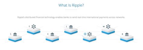 The malaysian ringgit is the currency in malaysia (my, mys). Whitepaper In Four Minutes — Ripple - Hacker Noon