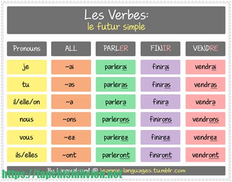 Học tiếng Pháp: Ngữ âm trong tiếng Pháp phần 1
