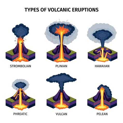 Types Déruptions Volcaniques 4564494 Art Vectoriel Chez Vecteezy