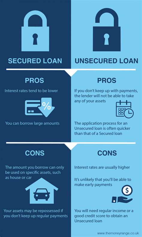 Difference Between Secured And Unsecured Loans In The Uk Pros And Cons