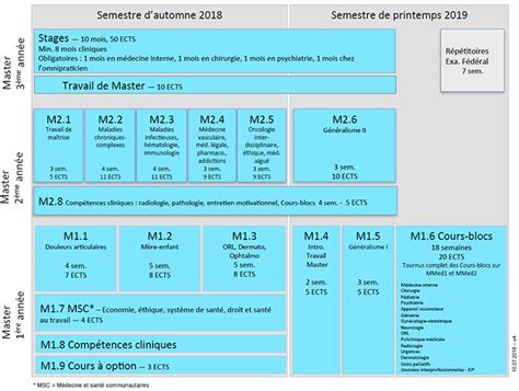Calendrier Academique 2017 2018 Unil