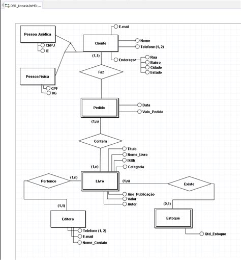 Diagrama Entidade Relacionamento Livraria