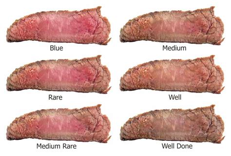 Steak Cooked Types Hot Sex Picture