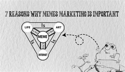 7 Reasons Why Memes Marketing Is Important Greenfrog Interactive