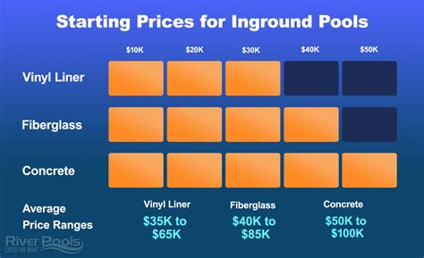 Inground Pool Prices In 2021 Infographic