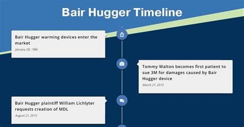Maybe you would like to learn more about one of these? 3M Bair Hugger Timeline McDonald Law Firm - atatun