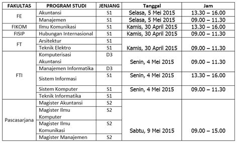Jadwal Pengambilan Ijazah Periode Wisuda April 2015 Direktorat