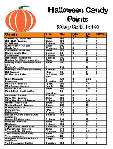 Weight Watcher Points List Printable Printable World Holiday