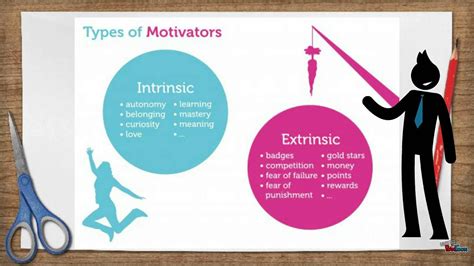 Definition Of Intrinsic Vs Extrinsic Motivation Rethaus