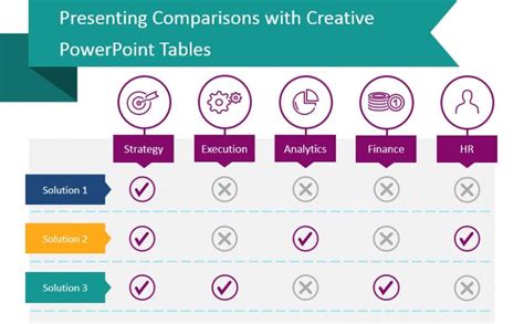 Presenting Comparisons With Creative Powerpoint Tables Blog