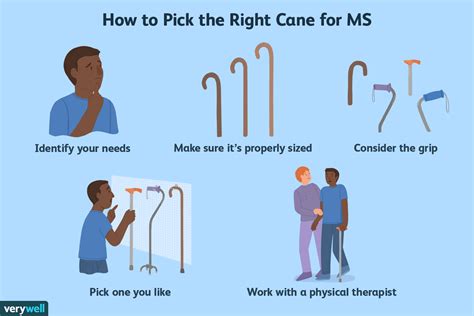 Using A Cane For Multiple Sclerosis Timing And Choices