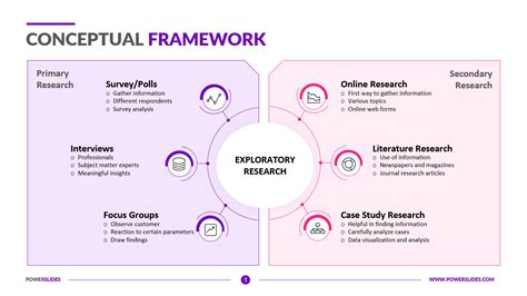 Conceptual Framework Template Download Now