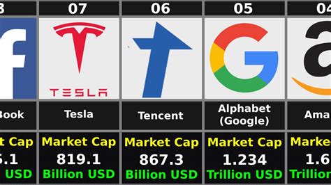 Top 50 Richest Companies In The World By Market Cap Youtube