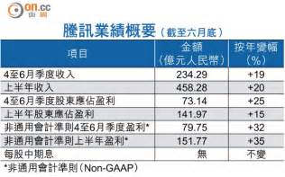Jump to navigation jump to search. 騰訊中期多賺15% 有驚喜 - 東方日報
