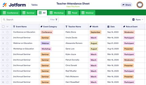 Teacher Attendance Sheet Template Jotform Tables