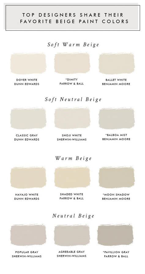 Exploring Grey Tan Paint Color And Its Benefits Paint Colors