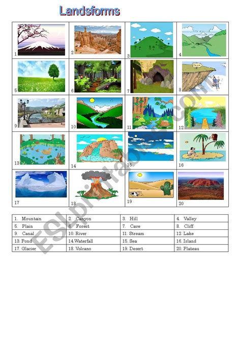 Landforms Worksheet 1st Grade