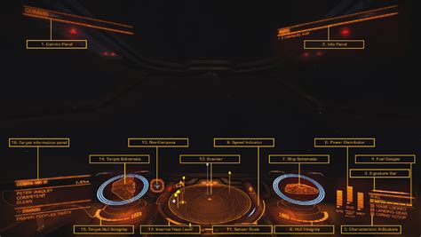 Thermal weapons deal increased damage to shields and normal damage to a ship's hull. Pilots Guide | Elite Dangerous Wiki | Fandom