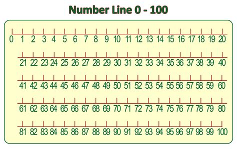 Free Printable Number Line To 100 Printable Templates