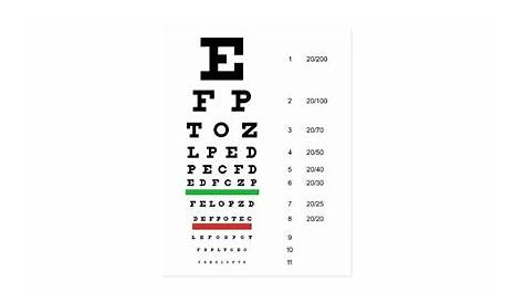 Snellen Eye Chart Postcard | Zazzle.com