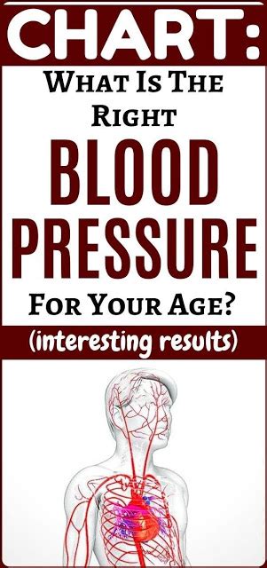 Amazing Chart What Should Your Blood Pressure Be According To Your Age