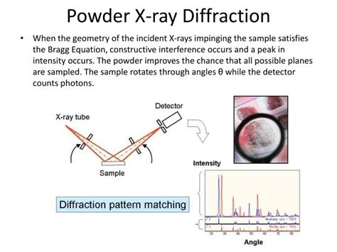 Powder X Ray Diffraction Xrd Patterns Of The Synthesized Samples A My