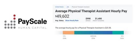 Physical Therapist Assistant Salary And Career Guide