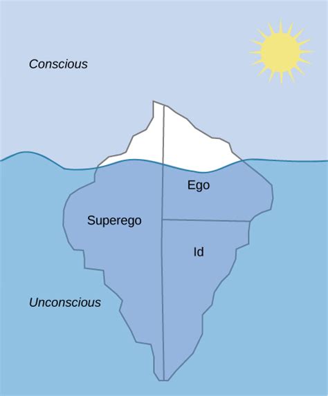 Freud Iceberg Model Unconscious Mind 2022 11 05