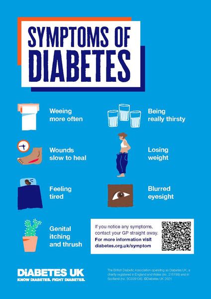 Symptoms Of Diabetes Poster Diabetes Uk Shop