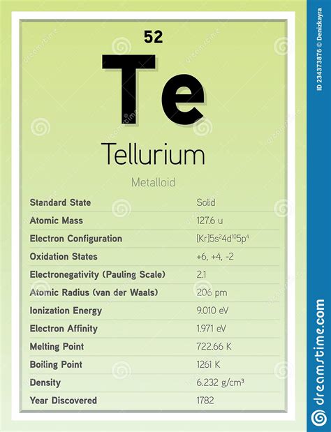 Tellurium Periodic Table Elements Info Card Layered Vector