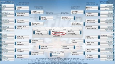 March Madness 2010 The Official Dp Bracket